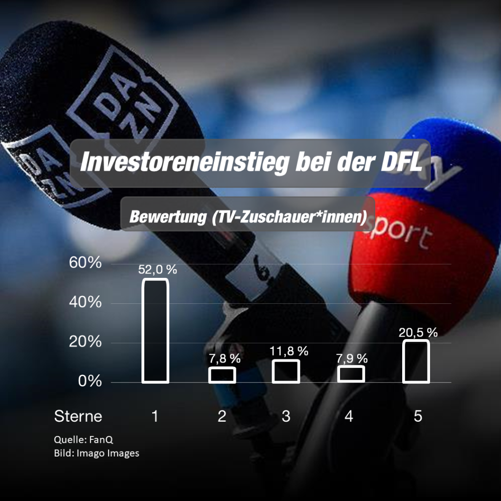 FanQ-Umfrage